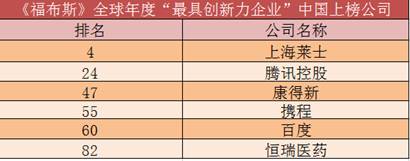 中国上市公司